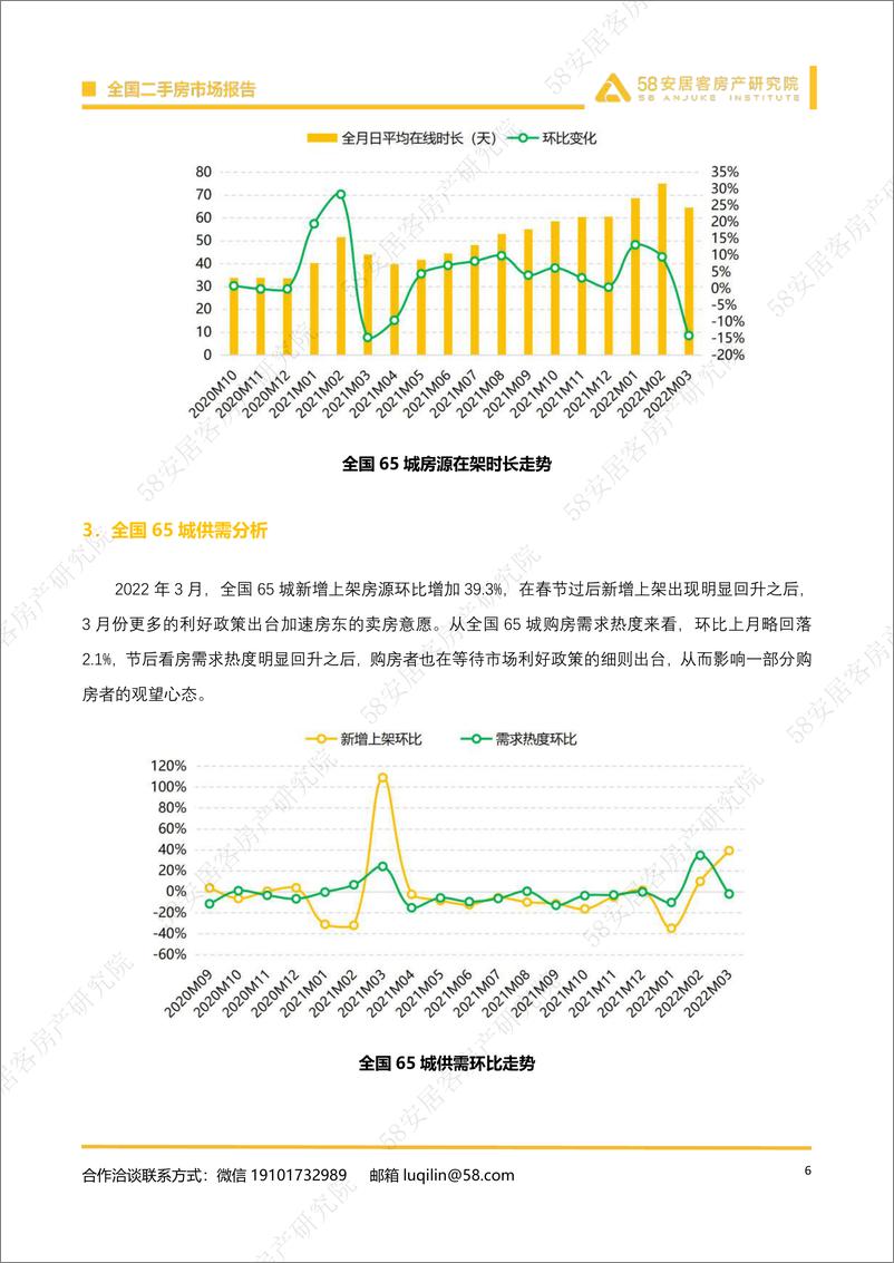 《全国二手房市场月报（2022年3月）-58安居客房产研究院-2022.3-22页》 - 第7页预览图