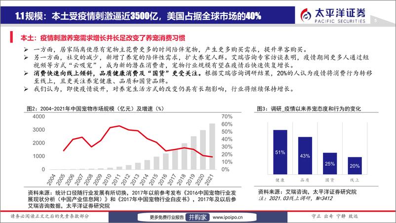 《20230131-太平洋证券-太平洋证券宠物行业覆盖报告：子赛道爆发在即，把握自主品牌崛起机遇》 - 第6页预览图