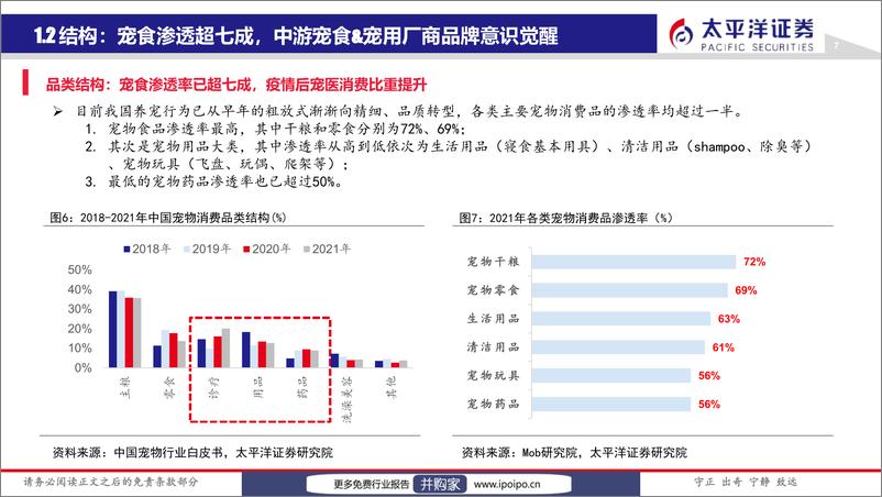 《20230131-太平洋证券-太平洋证券宠物行业覆盖报告：子赛道爆发在即，把握自主品牌崛起机遇》 - 第8页预览图