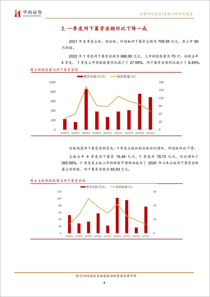 《一季度网下打新收益分析：网下打新收益环比下降近六成-20220401-华西证券-15页》 - 第5页预览图