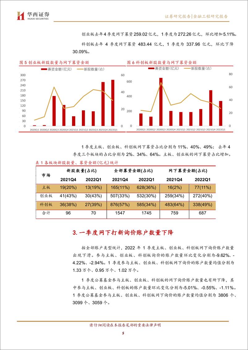 《一季度网下打新收益分析：网下打新收益环比下降近六成-20220401-华西证券-15页》 - 第6页预览图