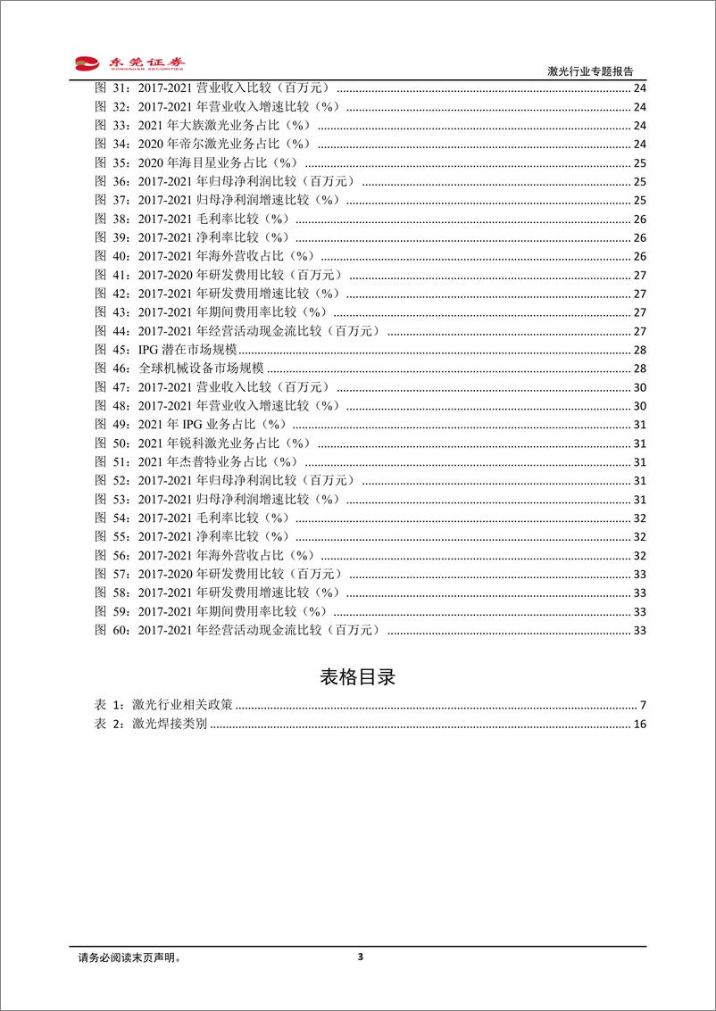 《激光行业专题报告：下游应用场景广阔，渗透率不断提升-20220406-东莞证券-35页》 - 第4页预览图