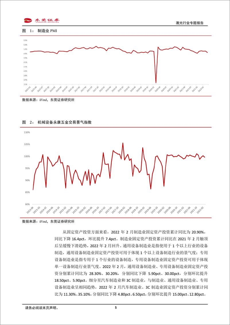 《激光行业专题报告：下游应用场景广阔，渗透率不断提升-20220406-东莞证券-35页》 - 第6页预览图