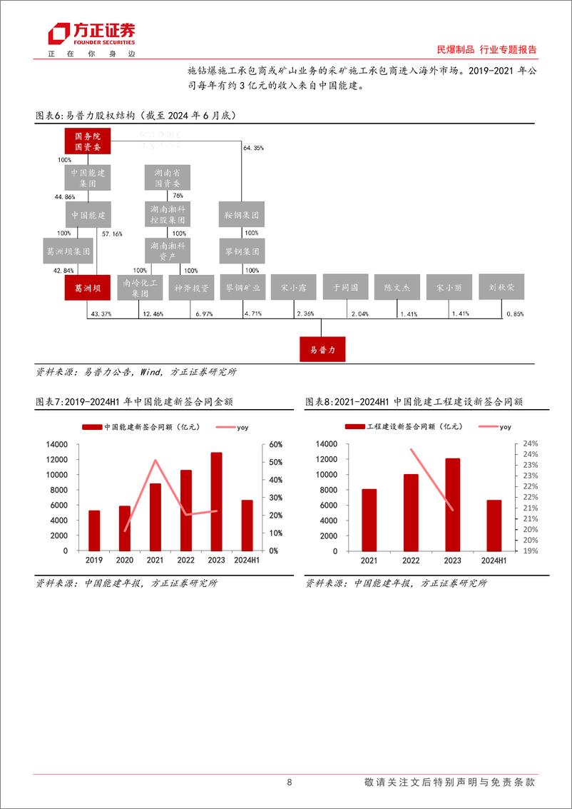 《民爆制品行业专题报告-民爆专题研究之一：产业与金融政策共振，行业集中度加速提升-241015-方正证券-27页》 - 第8页预览图