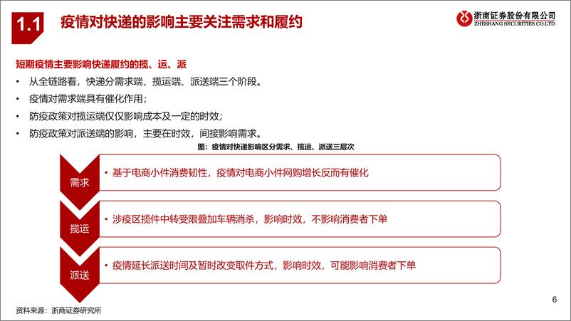 《物流行业更新深度分析：快递疫后如期反转，物流稳健延续成长-20230221-浙商证券-39页》 - 第7页预览图