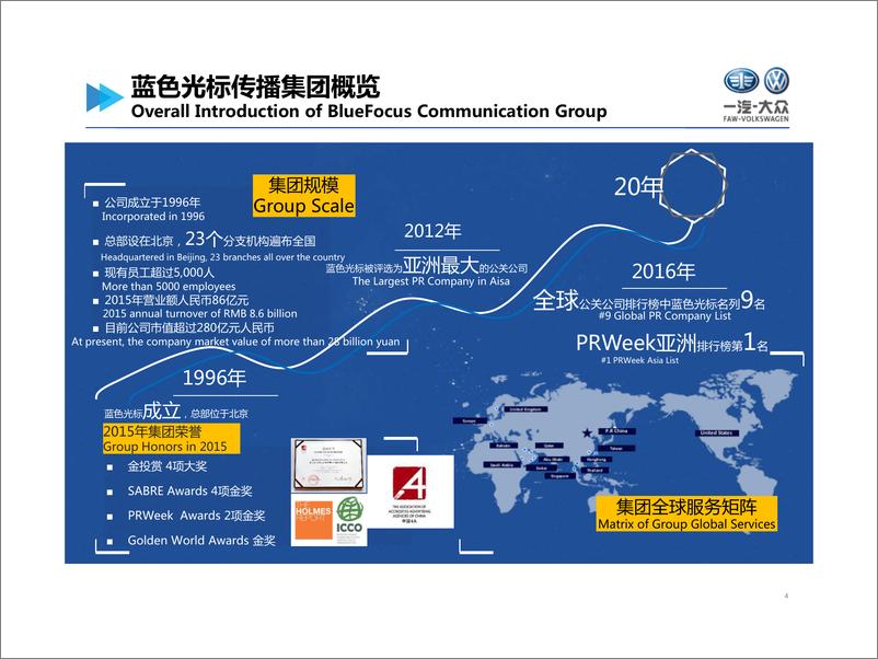 《汽车-【蓝色光标】2017-2019年度一汽-大众企业品牌媒介传播管理及媒体监测代理方案-156P》 - 第3页预览图