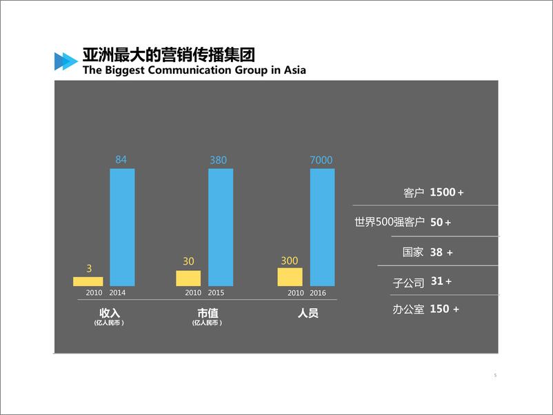 《汽车-【蓝色光标】2017-2019年度一汽-大众企业品牌媒介传播管理及媒体监测代理方案-156P》 - 第4页预览图