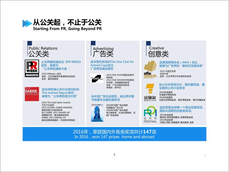 《汽车-【蓝色光标】2017-2019年度一汽-大众企业品牌媒介传播管理及媒体监测代理方案-156P》 - 第6页预览图