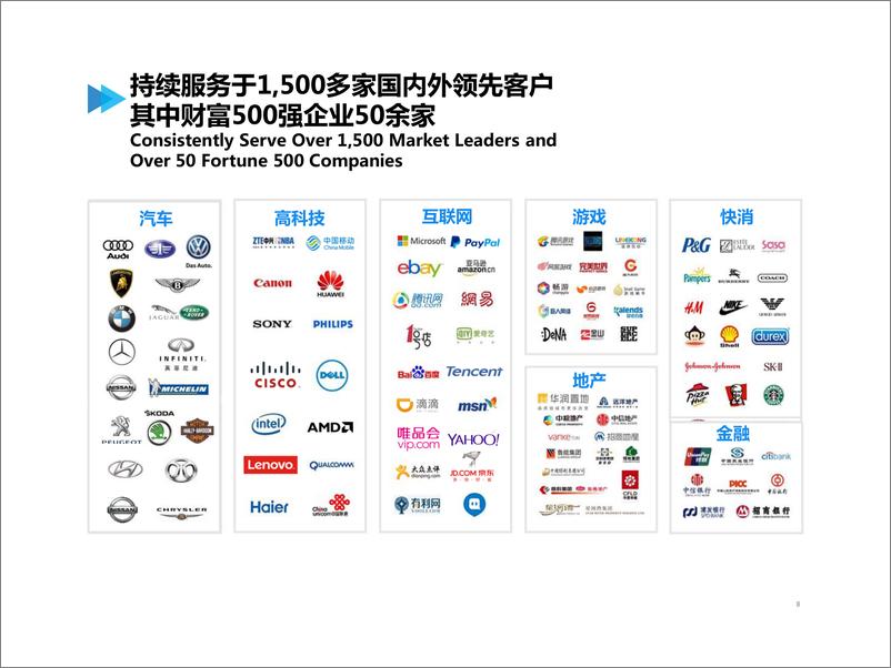 《汽车-【蓝色光标】2017-2019年度一汽-大众企业品牌媒介传播管理及媒体监测代理方案-156P》 - 第7页预览图