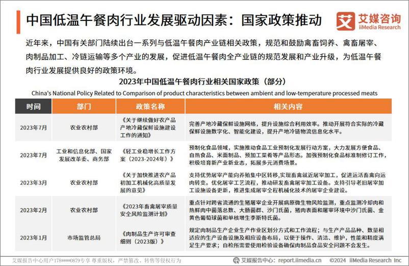 《艾媒咨询：2024年中国低温午餐肉消费洞察研究报告》 - 第8页预览图