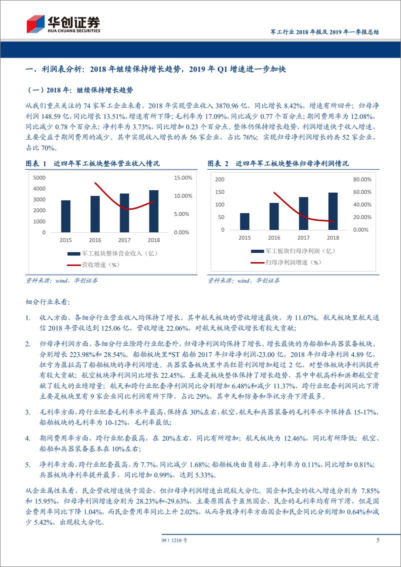 《军工行业2018年报及2019年一季报总结：增长趋势明确，ROE水平不断提高-20190520-华创证券-26页》 - 第6页预览图