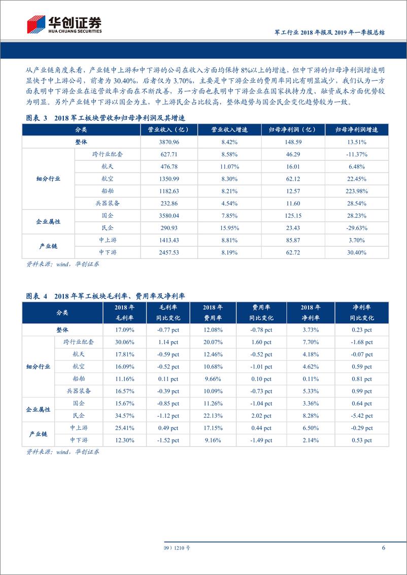 《军工行业2018年报及2019年一季报总结：增长趋势明确，ROE水平不断提高-20190520-华创证券-26页》 - 第7页预览图