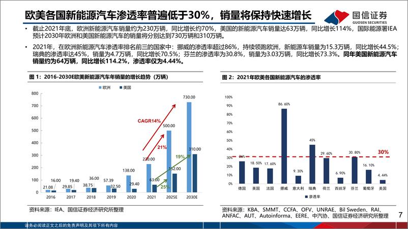 《海外能源IT行业专题：欧美充电桩市场剖析，充电基建加速正当时-20221014-国信证券-31页》 - 第8页预览图