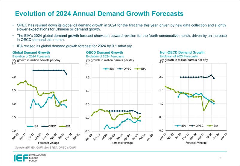《IEF-2024年8月石油市场月报比较分析（英）-25页》 - 第8页预览图