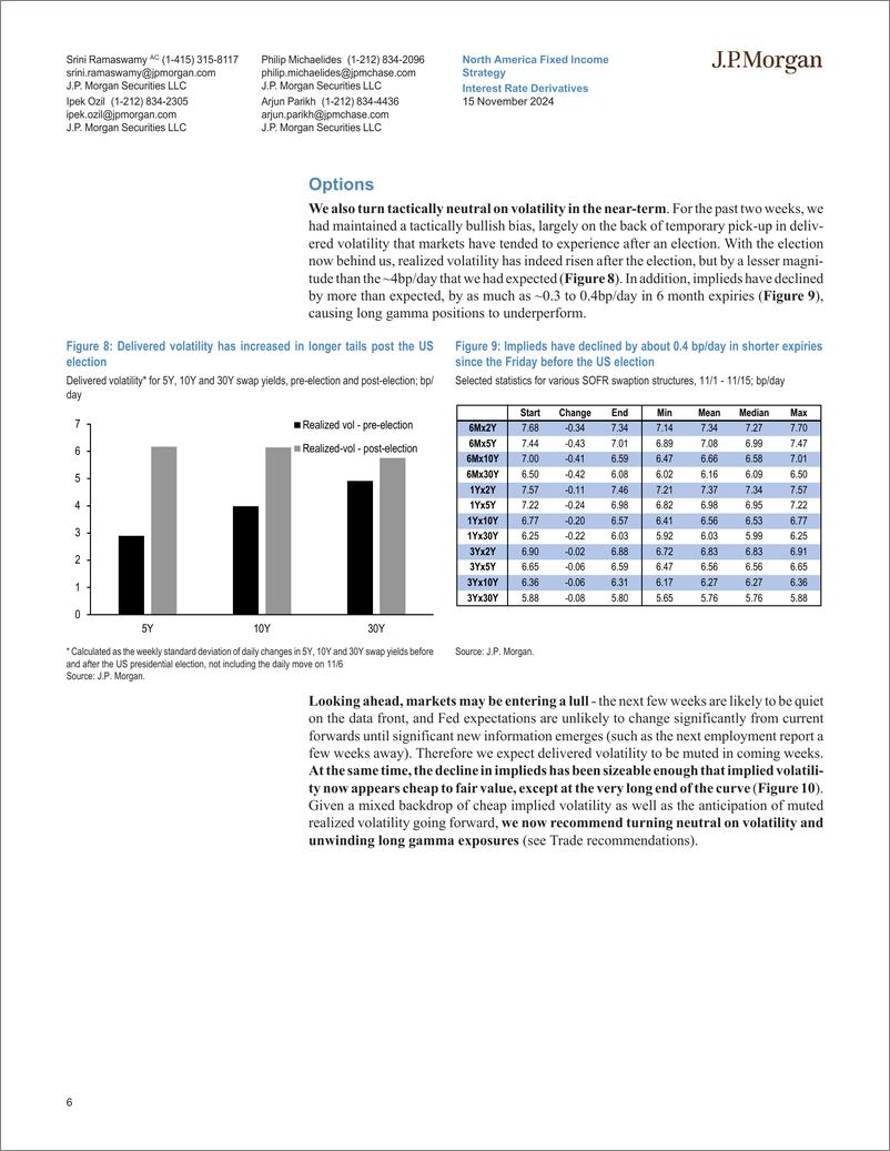 《JPMorgan Econ  FI-Interest Rate Derivatives It’s an easing cycle, not an easy ...-111623404》 - 第6页预览图