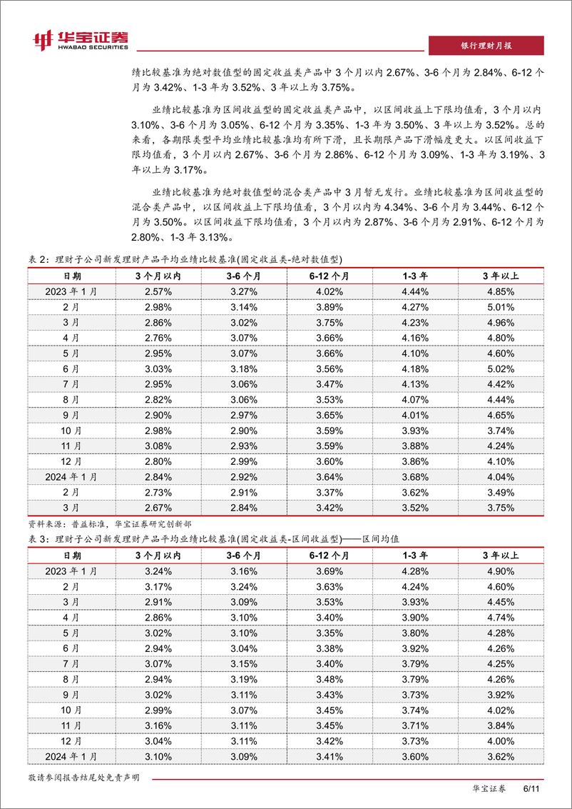 《2024年3月银行理财市场月报：把握黄金资产配置机遇，固收%2b黄金理财发行增多-240402-华宝证券-11页》 - 第6页预览图