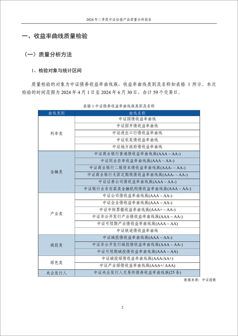 《2024年二季度中证估值产品质量分析报告》 - 第3页预览图