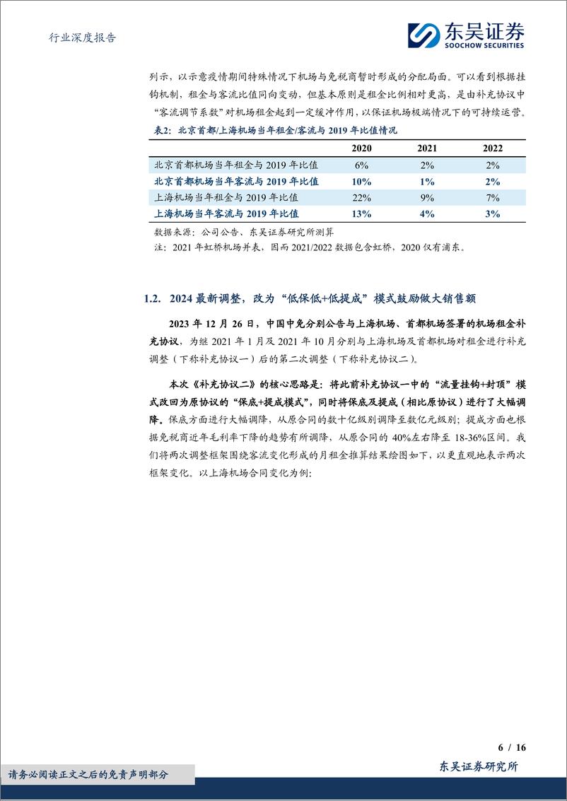 《免税行业深度：免税商机场租金历史复盘拆解，及2024口岸免税展望-240625-东吴证券-16页》 - 第6页预览图