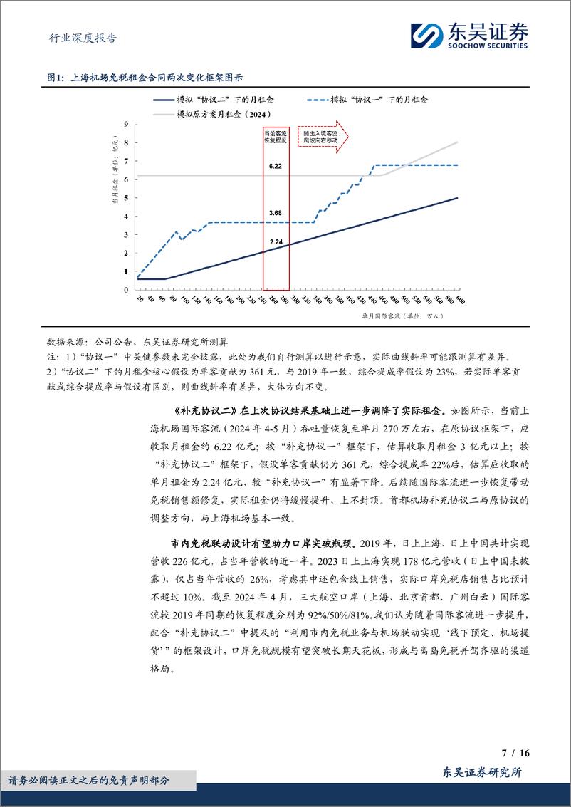 《免税行业深度：免税商机场租金历史复盘拆解，及2024口岸免税展望-240625-东吴证券-16页》 - 第7页预览图