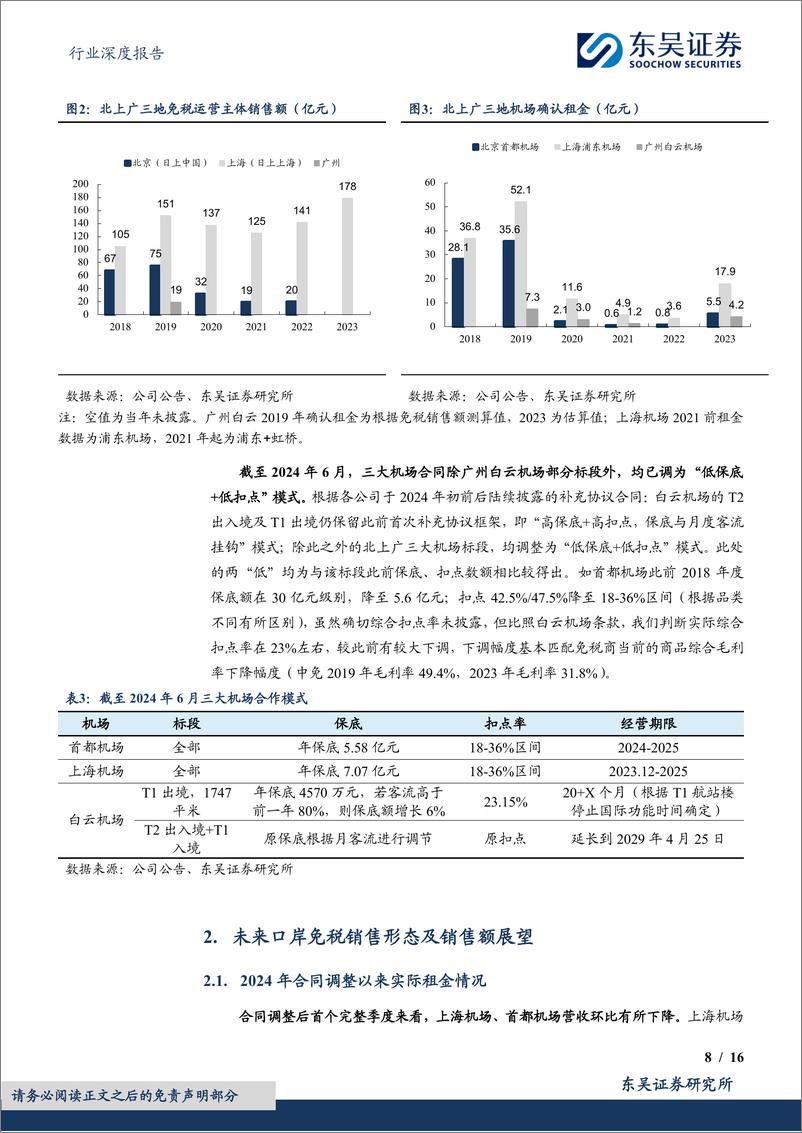 《免税行业深度：免税商机场租金历史复盘拆解，及2024口岸免税展望-240625-东吴证券-16页》 - 第8页预览图