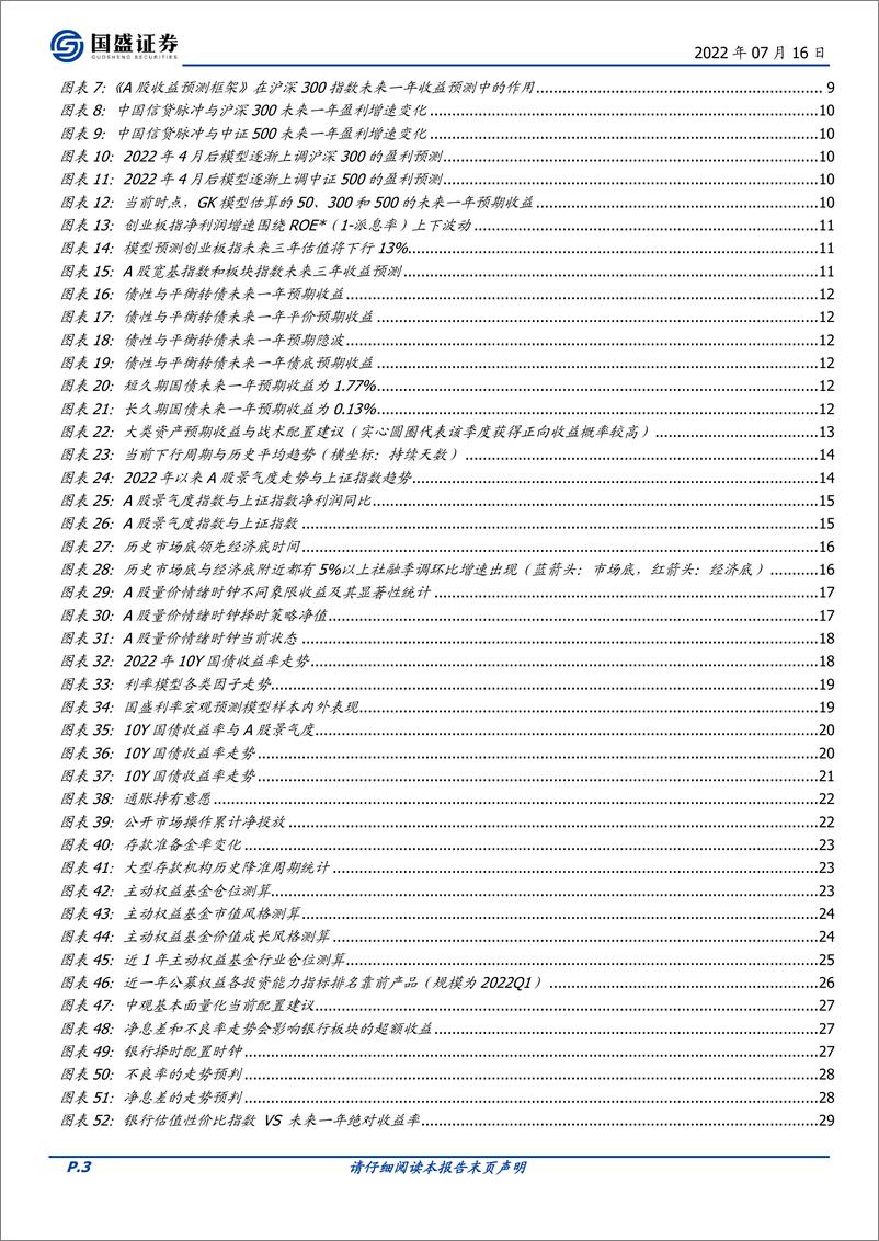 《量化专题报告：2022半年度金融工程策略展望-20220716-国盛证券-51页》 - 第4页预览图