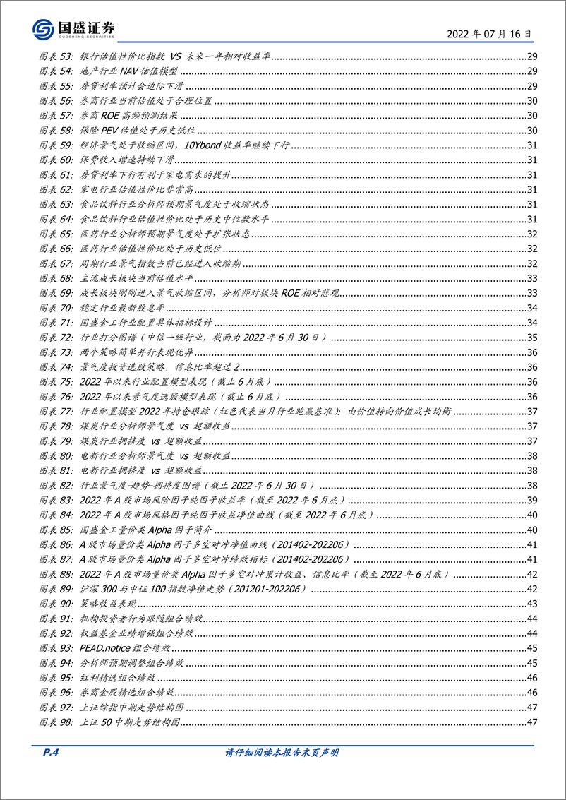 《量化专题报告：2022半年度金融工程策略展望-20220716-国盛证券-51页》 - 第5页预览图