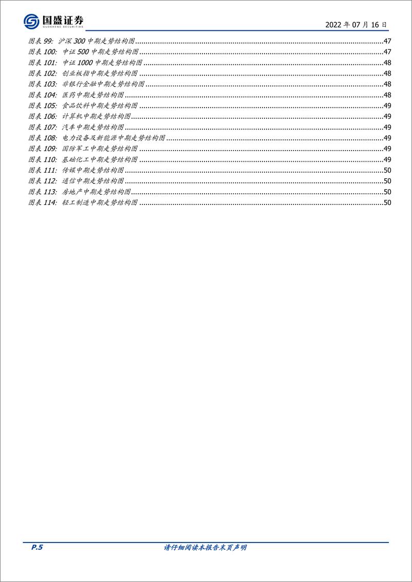 《量化专题报告：2022半年度金融工程策略展望-20220716-国盛证券-51页》 - 第6页预览图