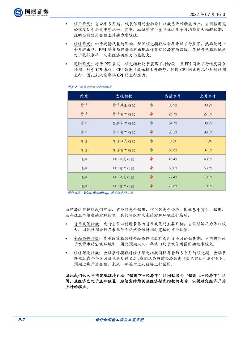 《量化专题报告：2022半年度金融工程策略展望-20220716-国盛证券-51页》 - 第8页预览图