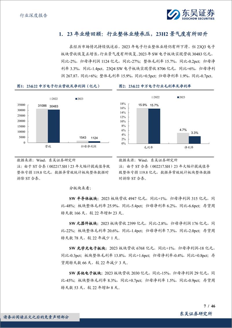 《电子行业2023年及24Q1总结展望：业绩全面回暖，关注技术创新%2b景气复苏%2b估值优势-240516-东吴证券-46页》 - 第7页预览图