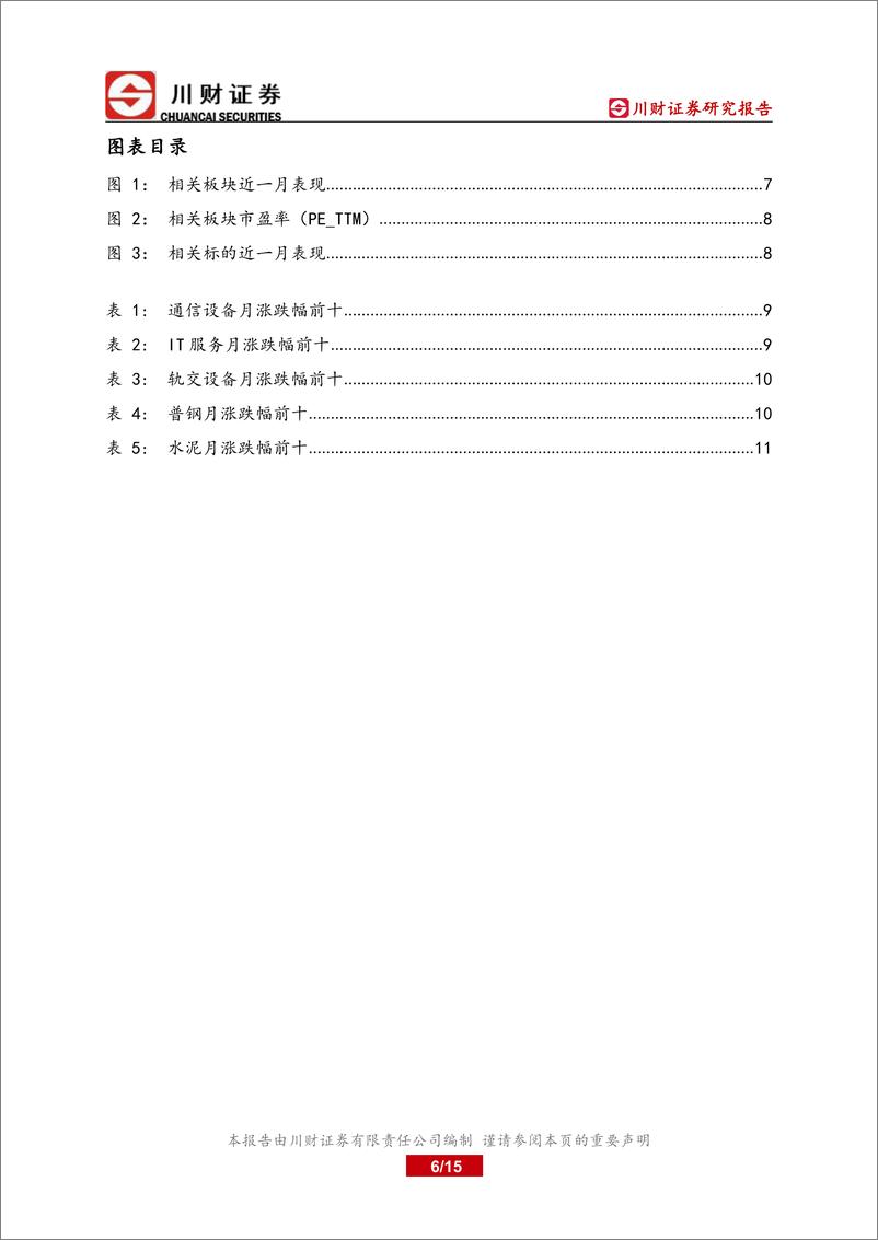 《基建行业深度报告：复工复产有序推进，长三角重点产业困境反转-20220421-川财证券-15页》 - 第7页预览图