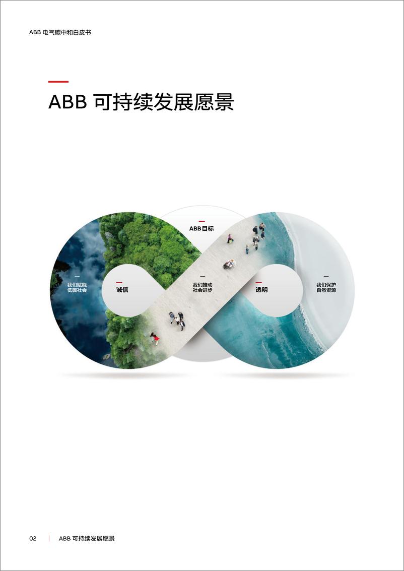 《ABB 电气碳中和白皮书—电气化   数字化赋能低碳社会-60页》 - 第2页预览图