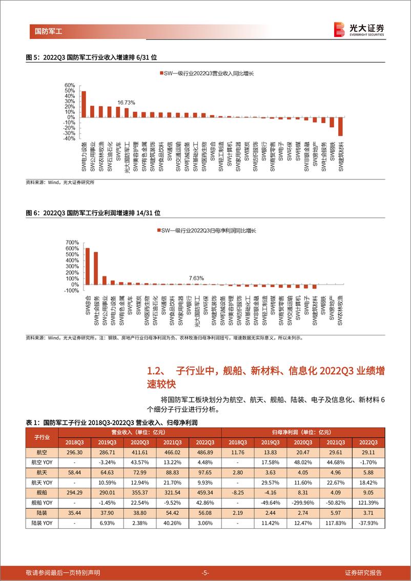 《军工行业2022年三季报业绩综述：营收盈利双增长，关注细分赛道增速分化-20221105-光大证券-18页》 - 第6页预览图