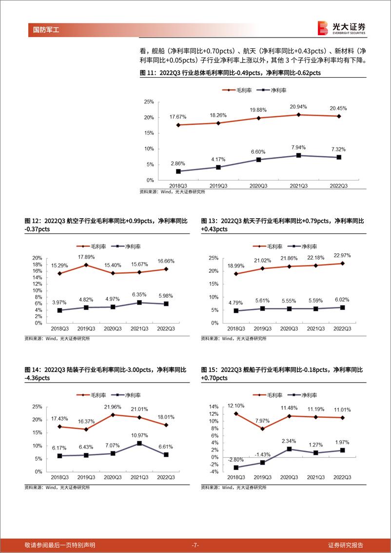 《军工行业2022年三季报业绩综述：营收盈利双增长，关注细分赛道增速分化-20221105-光大证券-18页》 - 第8页预览图