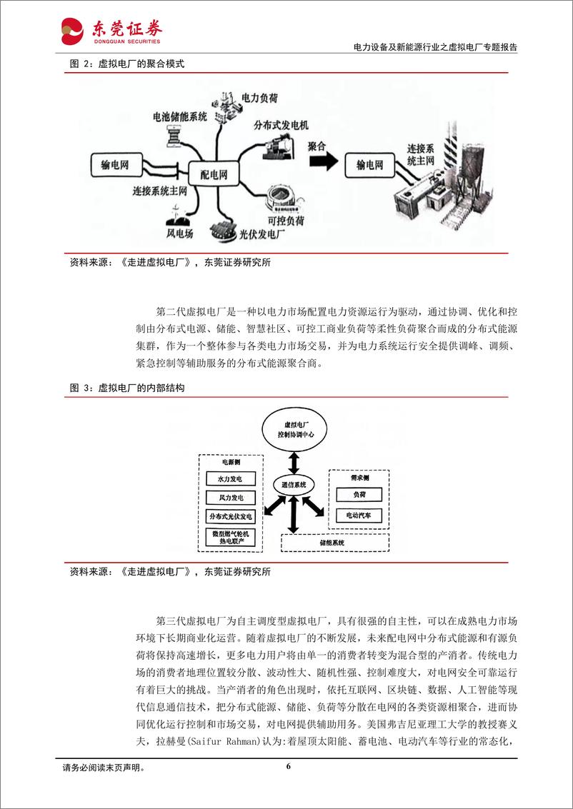 《电力设备及新能源行业之虚拟电厂专题报告：聚沙成塔，电尽其用-20240229-东莞证券-32页》 - 第6页预览图