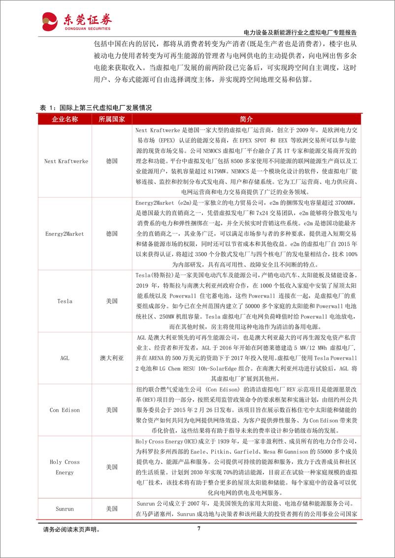 《电力设备及新能源行业之虚拟电厂专题报告：聚沙成塔，电尽其用-20240229-东莞证券-32页》 - 第7页预览图