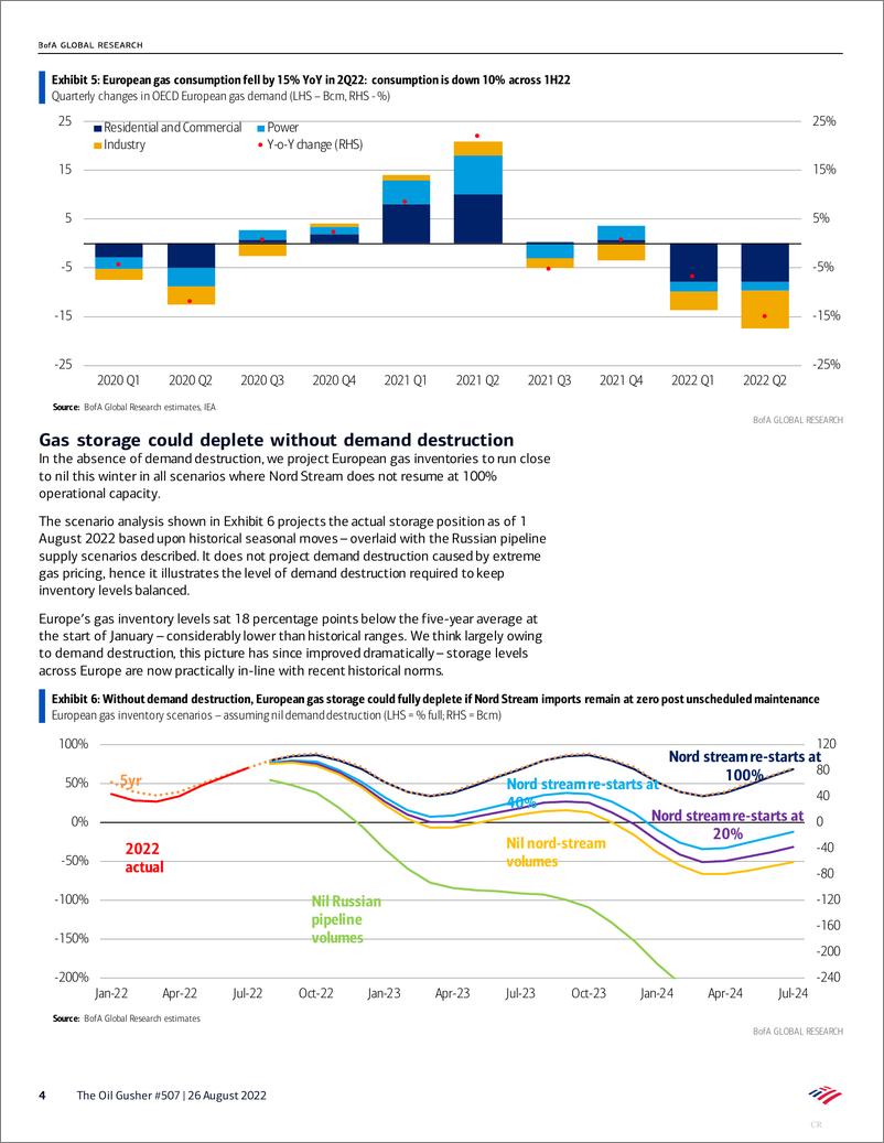 《BofA Global Research-The Oil Gusher #507 Unplanned planned maintenance Nord Str.》 - 第5页预览图