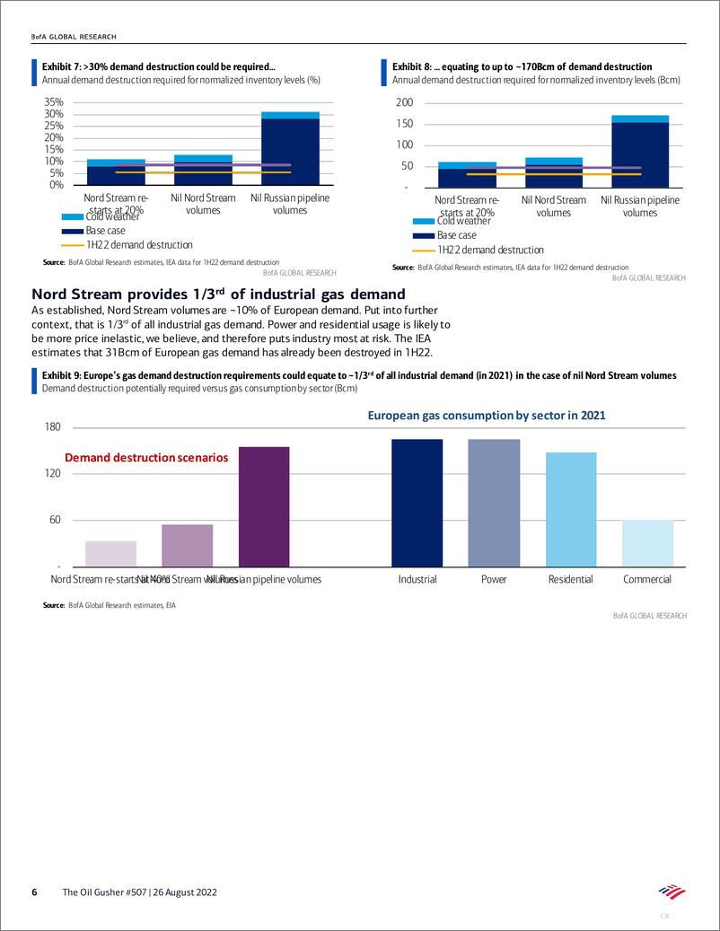 《BofA Global Research-The Oil Gusher #507 Unplanned planned maintenance Nord Str.》 - 第7页预览图