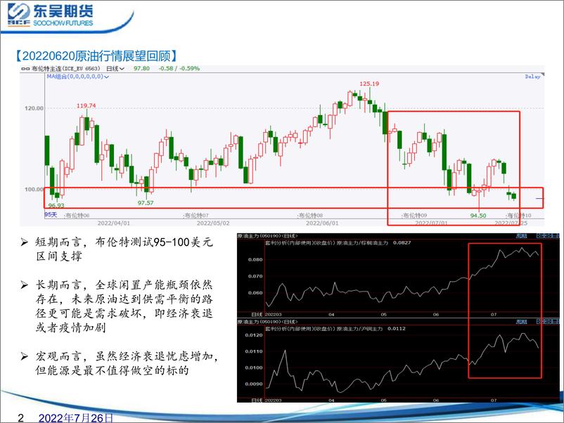 《原油展望报告：加息的意义以及飓风季等季节性影响因素-20220726-东吴期货-19页》 - 第3页预览图