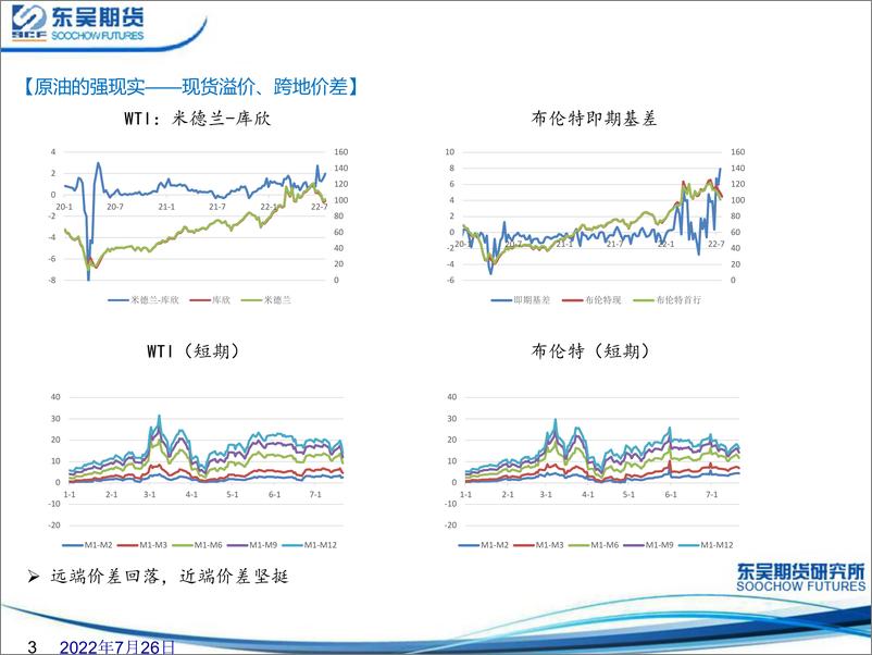 《原油展望报告：加息的意义以及飓风季等季节性影响因素-20220726-东吴期货-19页》 - 第4页预览图