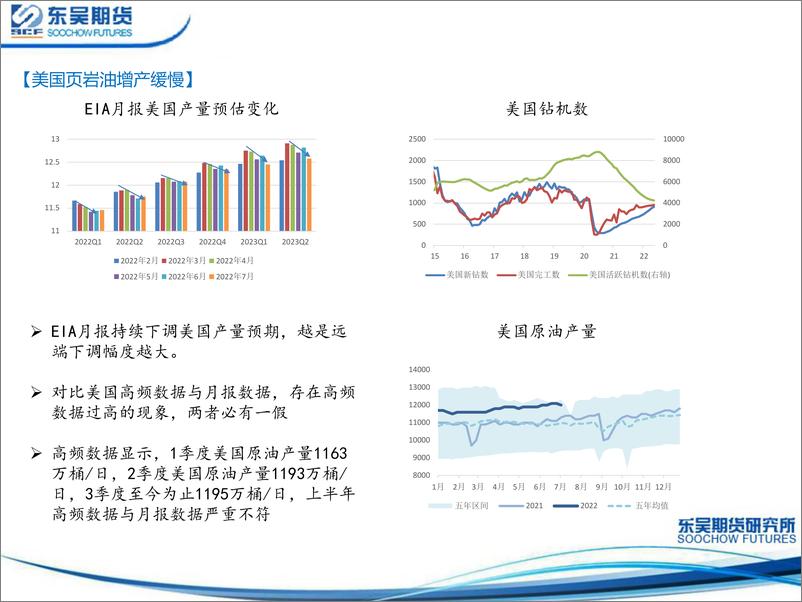 《原油展望报告：加息的意义以及飓风季等季节性影响因素-20220726-东吴期货-19页》 - 第6页预览图