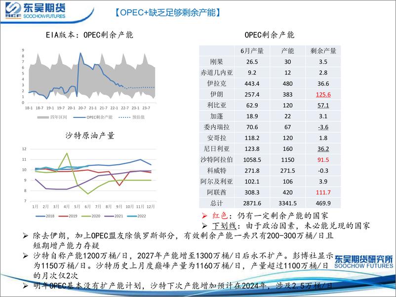 《原油展望报告：加息的意义以及飓风季等季节性影响因素-20220726-东吴期货-19页》 - 第7页预览图