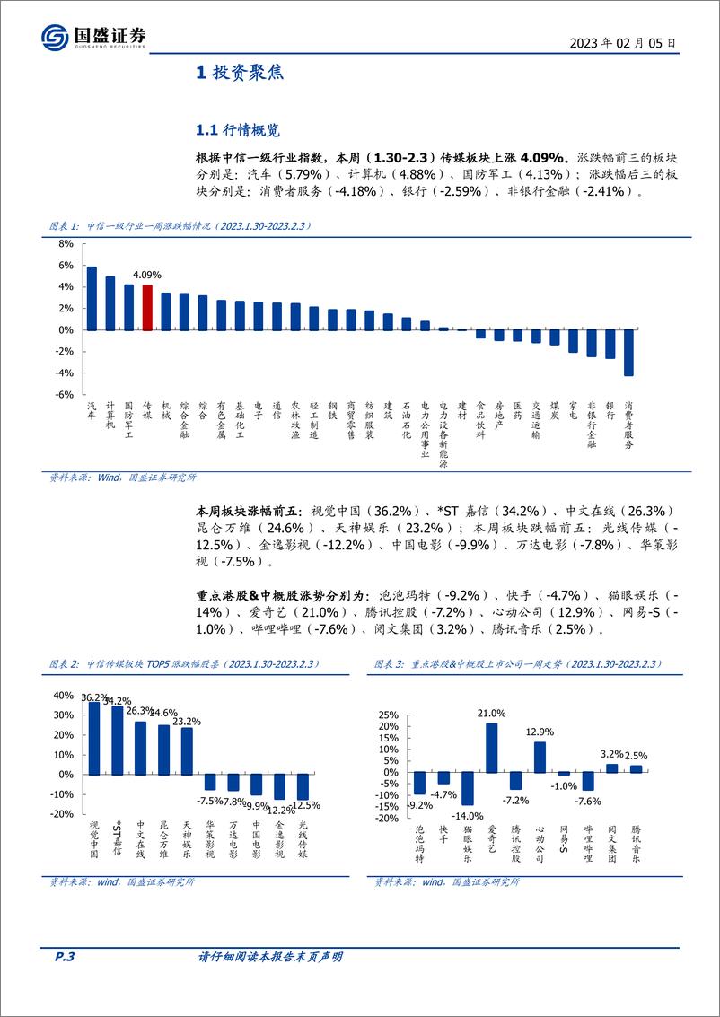 《20230205-国盛证券-传媒行业周报：ChatGPT正式开启商业变现，Steam平台Pico4份额持续增长》 - 第3页预览图