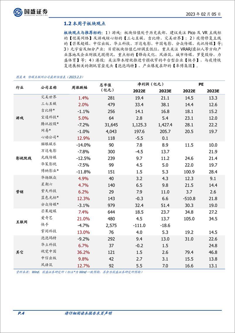 《20230205-国盛证券-传媒行业周报：ChatGPT正式开启商业变现，Steam平台Pico4份额持续增长》 - 第4页预览图