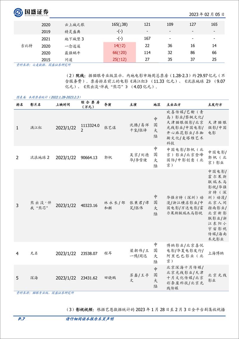 《20230205-国盛证券-传媒行业周报：ChatGPT正式开启商业变现，Steam平台Pico4份额持续增长》 - 第7页预览图