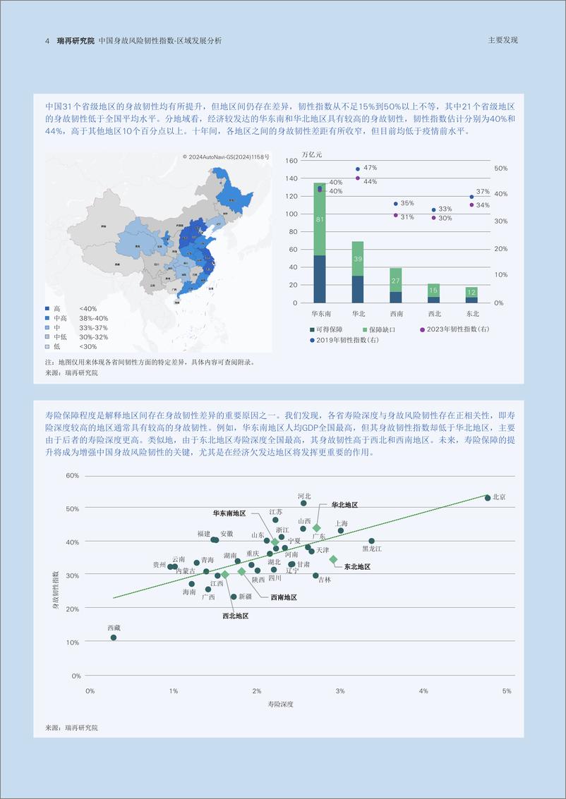 《中国身故风险韧性指数区域发展分析》 - 第4页预览图