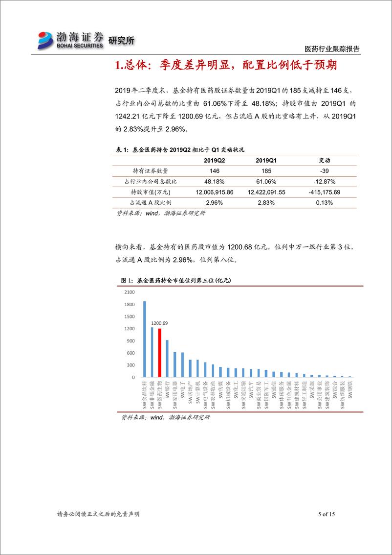 《2019Q2医药行业基金持仓分析：政策避风港获青睐，行业集中度提升-20190725-渤海证券-15页》 - 第6页预览图