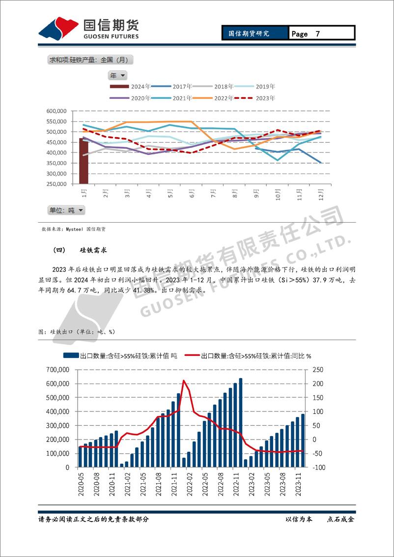 《铁合金月报：成本支撑叠加供需过剩 铁合金底部震荡-20240225-国信期货-15页》 - 第7页预览图