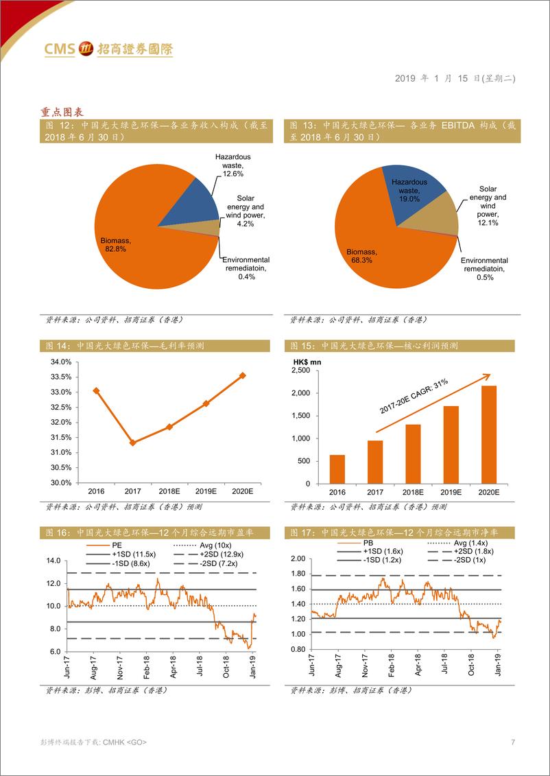 《环保行业：坚守资本雄厚的行业龙头-20190115-招商证券（香港）-15页》 - 第8页预览图