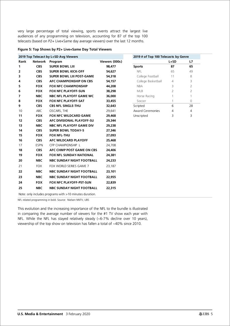 《瑞银-美股-广告行业-美国媒体与娱乐：NFL权利续展的影响-2020.2.3-29页》 - 第6页预览图