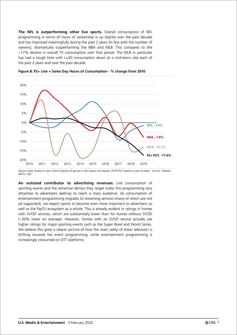 《瑞银-美股-广告行业-美国媒体与娱乐：NFL权利续展的影响-2020.2.3-29页》 - 第8页预览图